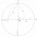 Vorschaubild der Version vom 17:51, 25. Apr. 2016